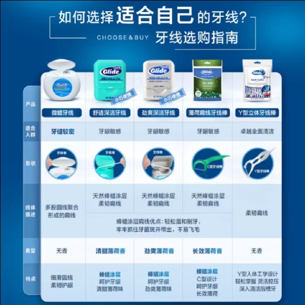 OralB欧乐b舒适深洁牙线卷40m美国进口glide宽扁薄荷便携正畸护理-图0