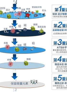 吉之美步进式304不锈钢开水器