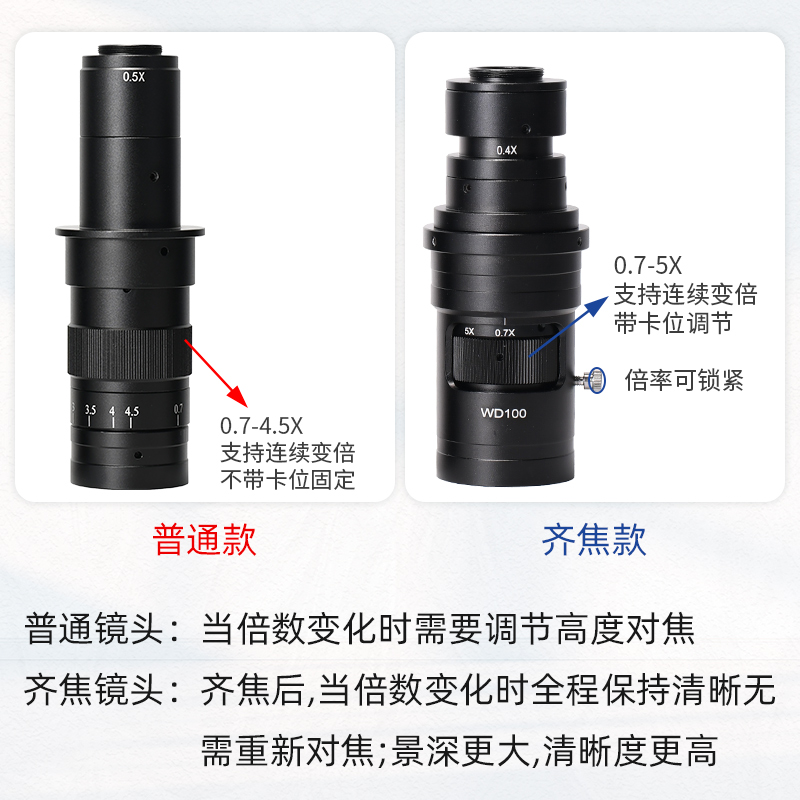 高清显微镜齐焦工业相机镜头0.7x-5x卡位调节200倍/400倍放大镜头 - 图1