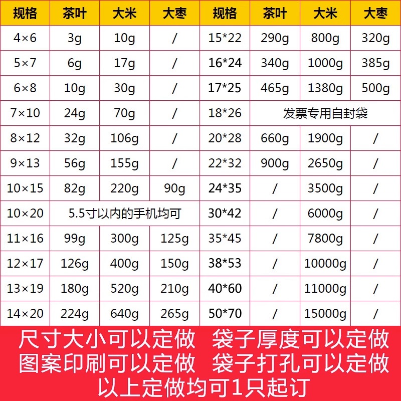 加厚透明自封袋子小号密封袋PE食品级封口袋大号保鲜袋塑料包装袋 - 图1