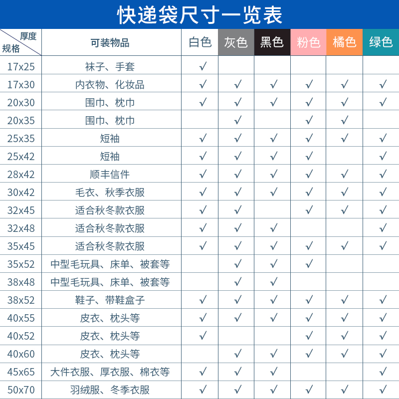 黑色快递袋加厚打包袋子批发物流防水电商包裹自粘包装袋工厂定制 - 图0