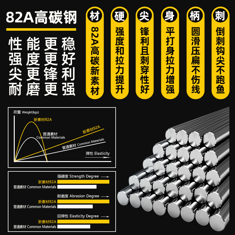 500枚装伊势尼鱼钩进口散装正品有倒刺鲫鲤鱼钩鲢鳙大物爆炸钩-图0