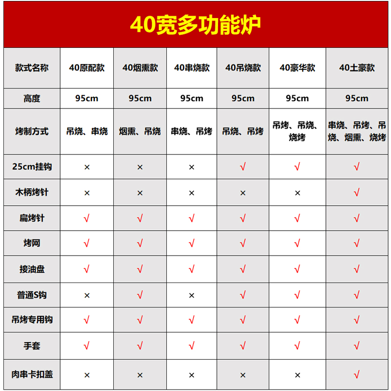 木炭烤炉家用烤串烤肉烟熏腊肉户外便携烧烤炉烤鸡烤鸭烤羊腿吊炉 - 图0