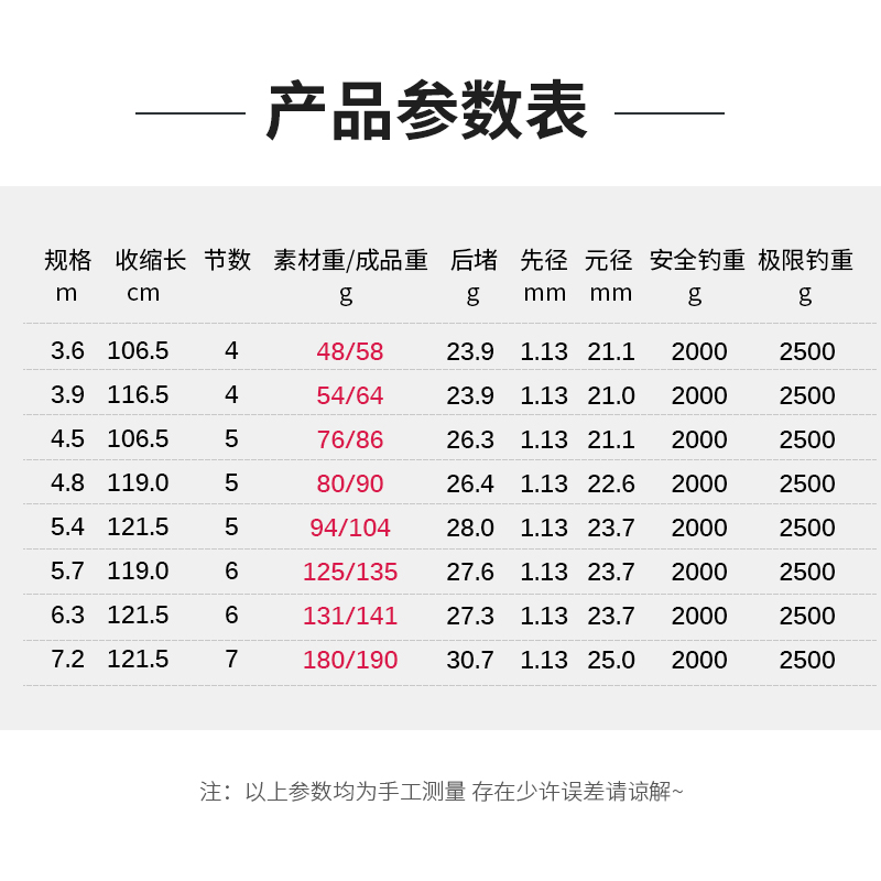 巧渔夫鱼竿手竿28调台钓竿4H超轻超硬十大台钓鱼竿名牌碳素鲤鲫杆图片