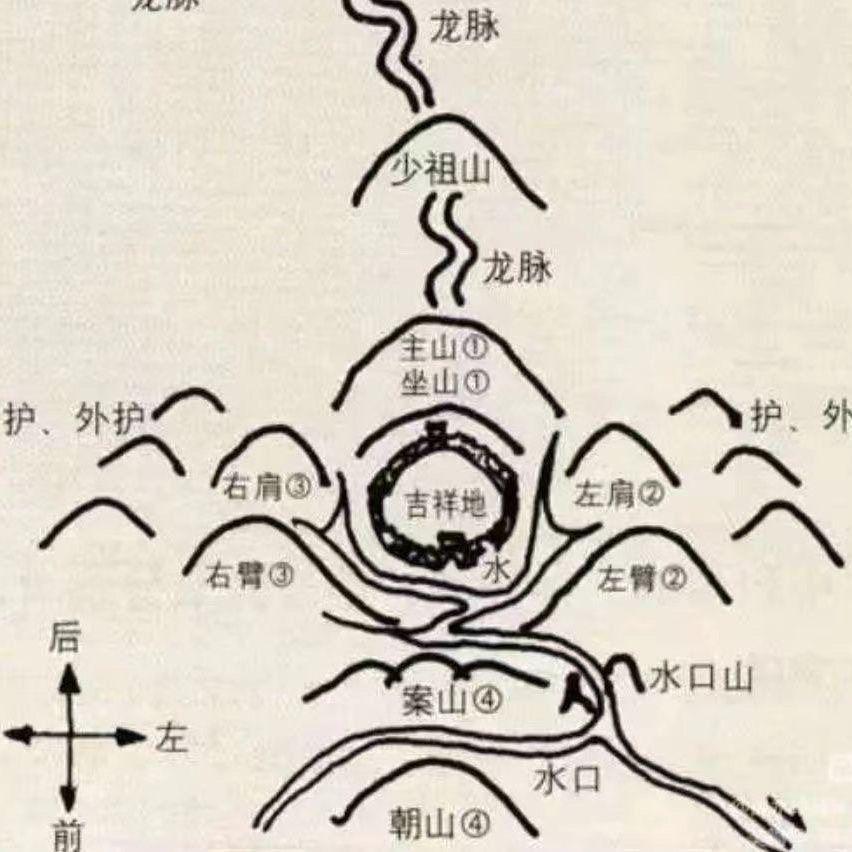 龙脉看地机寻龙点穴探测器龙脉探测仪宝地全自动探测寻龙尺户外 - 图2