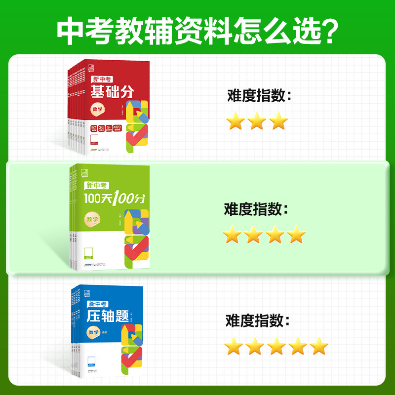 全品2024中考100天100分 初中数学物理化 精选好题 有效刷题 贴近教材 紧跟中考 全国通用一百天一百分 安徽科学技术出版社