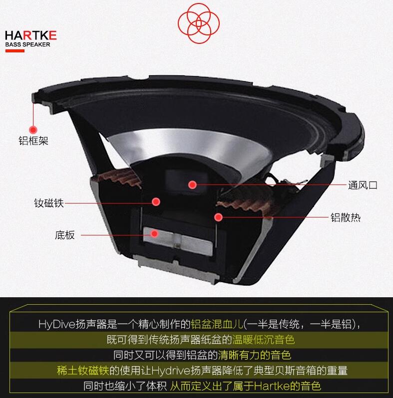 Hartke哈克 HD15 25 50 75 150贝司音箱 BASiS贝斯音响 15瓦75瓦-图3