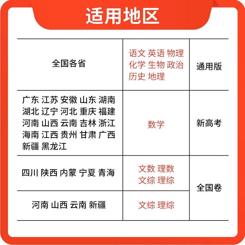 2024版高考必刷卷五年真题语文数学英语物理化学生物政治历史地理全国卷通用版高中高考2022年高考真题高三一二三轮总复习辅导资料 - 图1