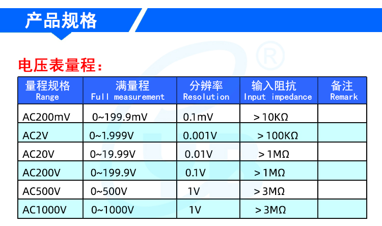 YB5135B LED数字AC电压表头 数显交流电流表 检测显示器 220V供电 - 图1