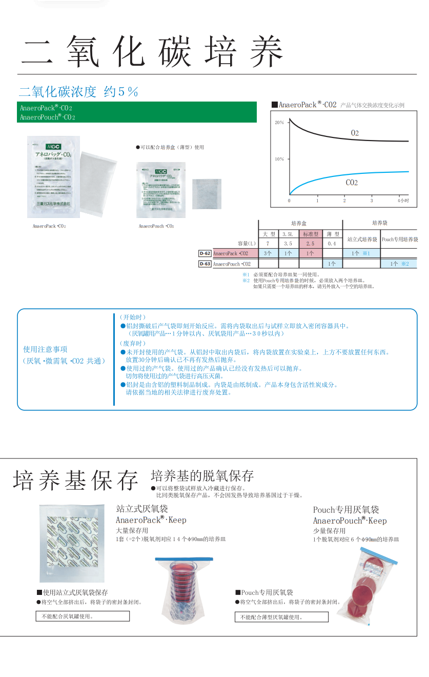 日本三菱MGC 2.5升 C-3 二氧化碳产气包 CO2培养产气袋专票 包邮 - 图2