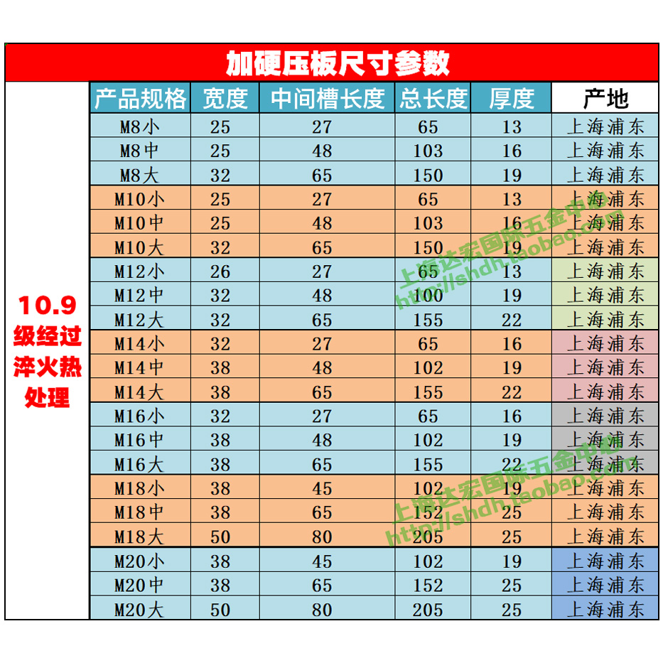 加硬压板压规三角垫块组合成套压板CNC加工中心夹具M10M12M16M20-图2