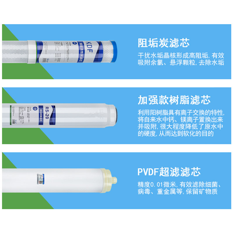 美软商用净水器滤芯 20寸爱惠浦通用PP棉 UDF CTO活性炭软水树脂-图0