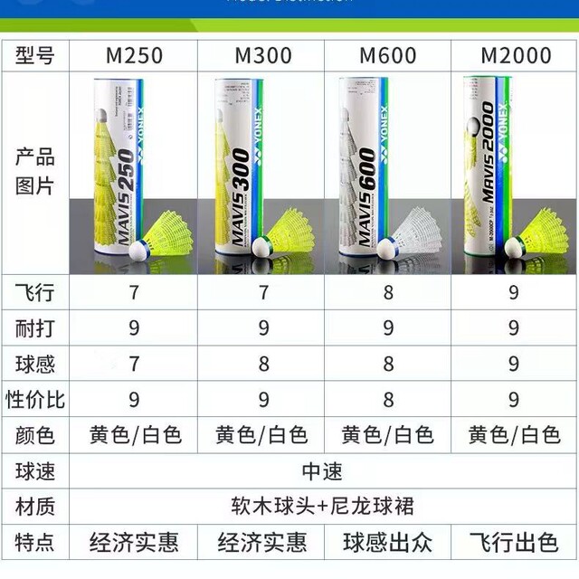YONEXM3006002000YY plastic ball