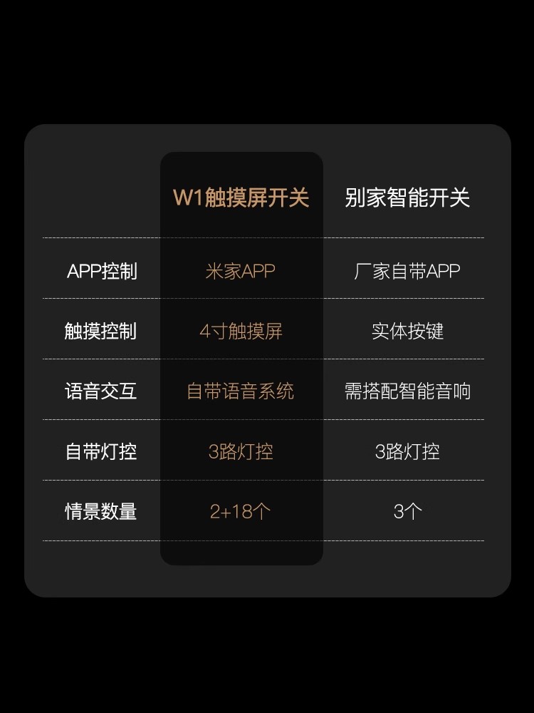 适配米家智能中控屏开关触屏控制面板语音智能家居灯16场景系统 - 图2