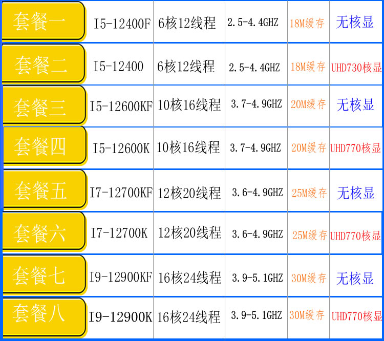 Intel/英特尔12代I5-12400F/12600K I712700KF 12900KF台式机CPU - 图0