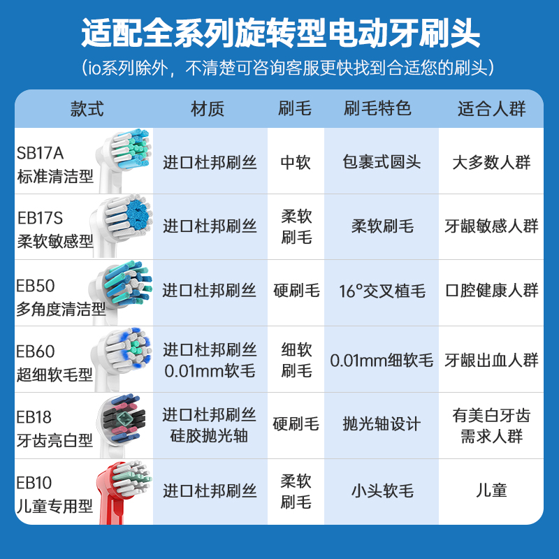 盼恒适配博朗OralB欧乐B电动牙刷头pro1Max极光刷替换小圆头成人 - 图0