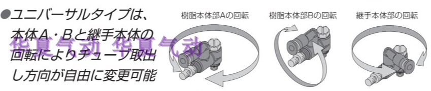 日本PISCO可旋转迷你调速接头JSM4-M5A 气缸节流阀 - 图1