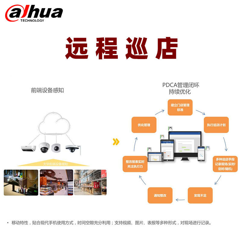 Dahua Yunrui Retail Cloud Basic Platform Access Fee Ai Video Patrol Store Management Le Orange Monitoring Statistical Assessment