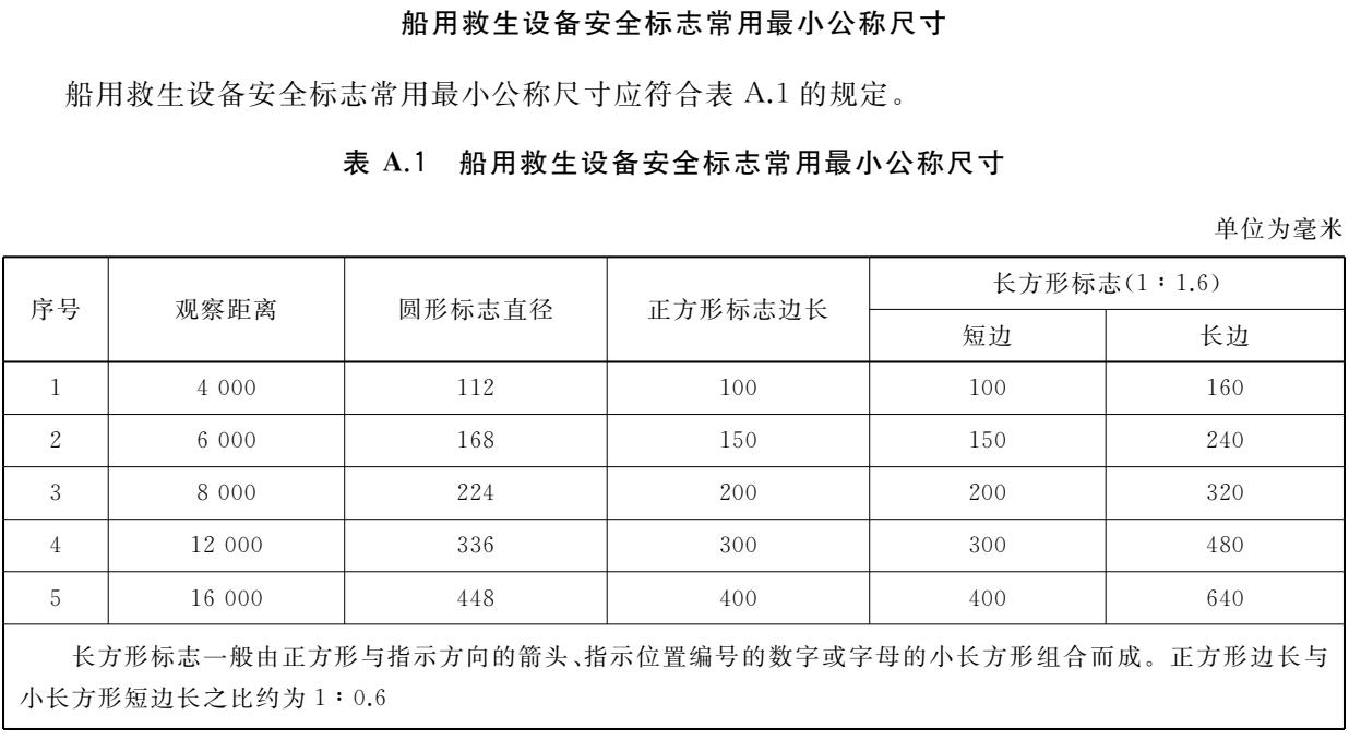 GB16557-2023船用救生设备安全标志集合点登乘站应急出口箭头急救电话救生圈艇筏衣服搜救应答器IMO船舶标识 - 图2