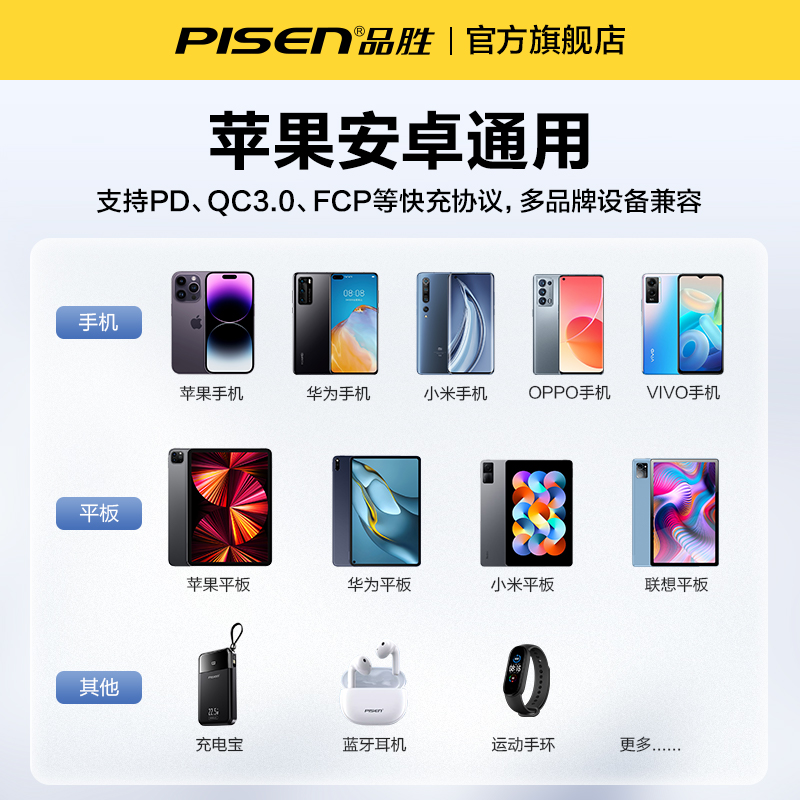 品胜35W双口快充typec多口充电器适用苹果小米华为iPhone15max手机ipad平板14pro快充13通用pd20W插头30W闪充 - 图2