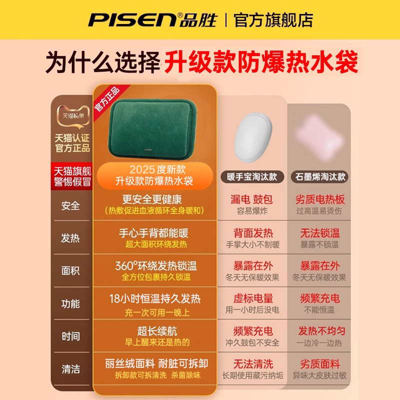 国补15%]品胜电热水袋充电暖水袋电暖手宝保暖热敷防爆便携可拆卸洗暖肚子女生注水冬季被窝取暖学生配腰套,淘宝优惠券,粉丝福利购,淘宝优惠卷