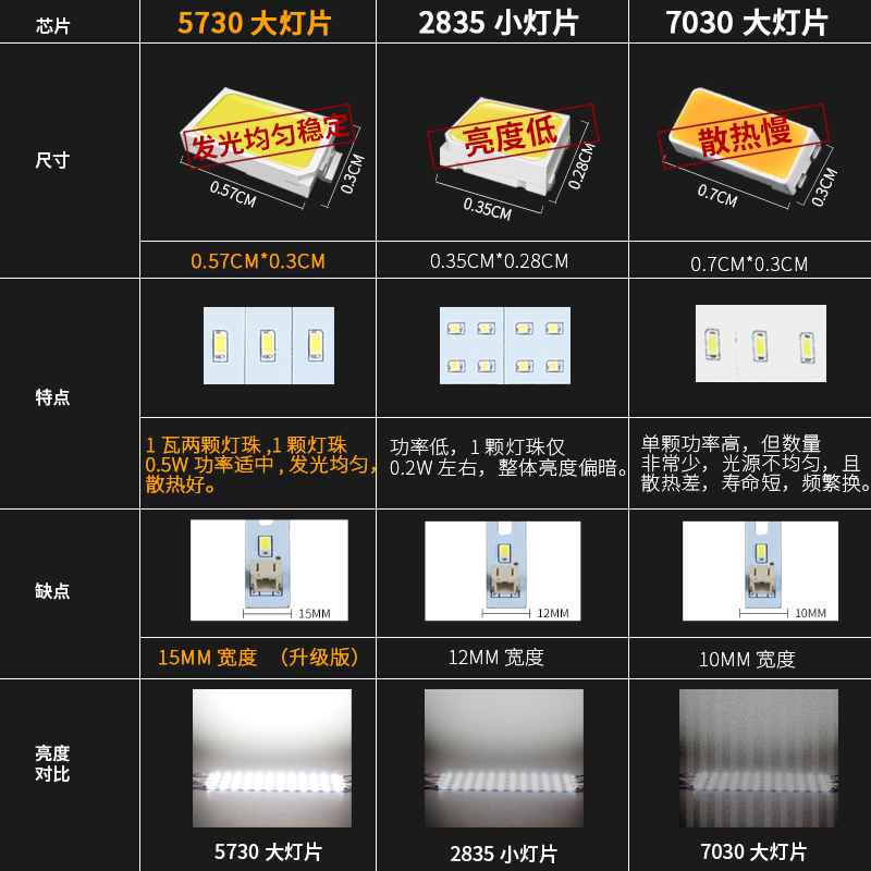 卡奇洛LED吸顶灯改造灯板长条灯管led灯条灯带灯片长方形灯珠贴片 - 图1