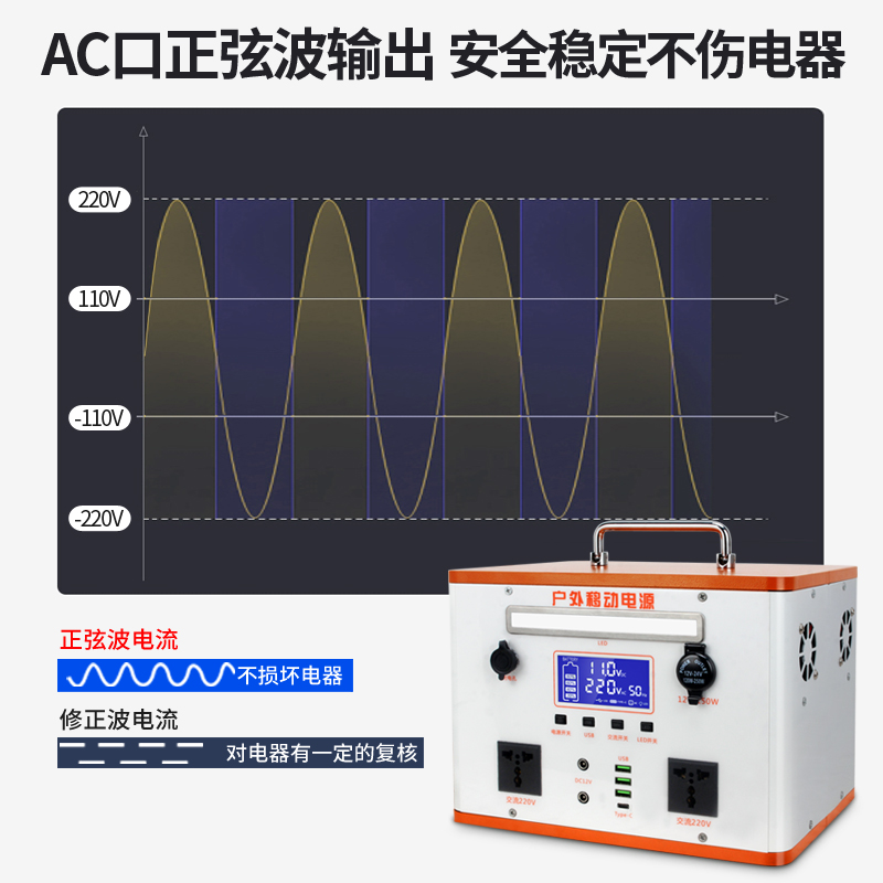 真足容磷酸铁锂波纯户外电源220V自驾汽车启动车载充电露营摆 - 图0