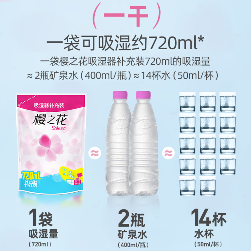 樱之花720ml*12包吸潮除湿盒补充包防潮防霉干燥剂除湿剂学生宿舍