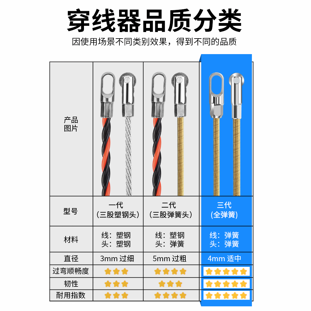 新款弹簧穿线器电工专用穿线拉线神器引线穿管器钢丝网线暗线暗管 - 图1