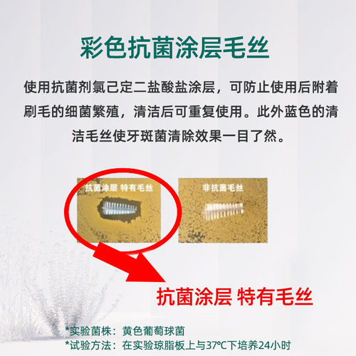 进口GUM牙缝刷齿间刷10支细型牙间隙刷L型牙齿矫正正畸刷清洁 - 图1