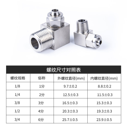 304不锈钢快拧弯头/软管接头/气管直角接头/四氟管接头/弯头快拧 - 图2