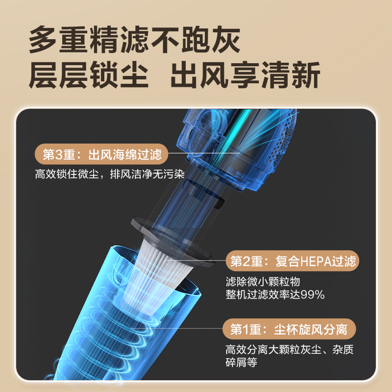 海尔吸尘器家用强力小型手持式推杆两用静音家庭狗猫毛大吸力L8 - 图2