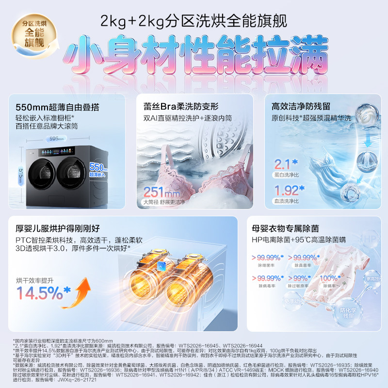 图 2