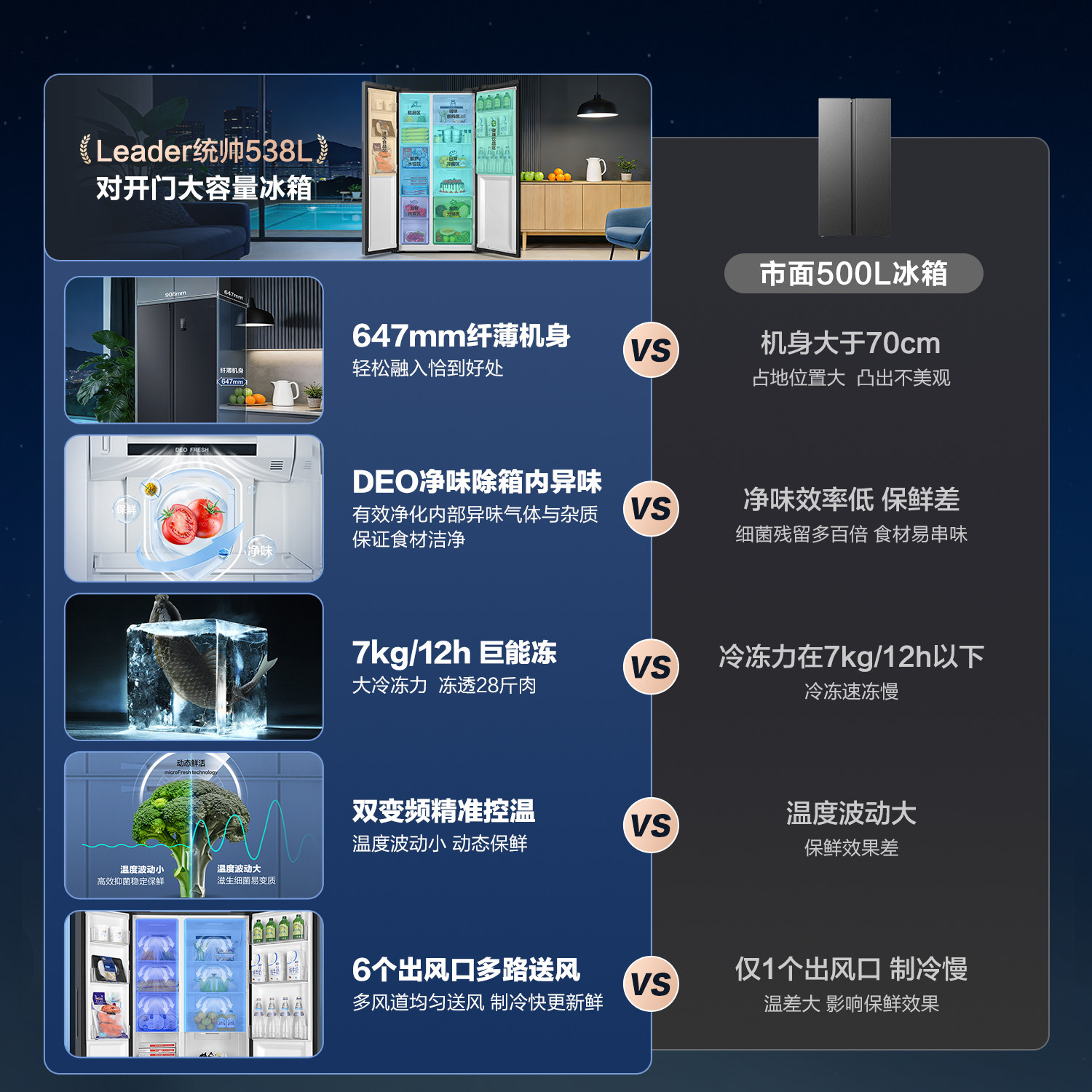 政府换新补贴海尔统帅538L对开双开门无霜一级变频大容量家用冰箱