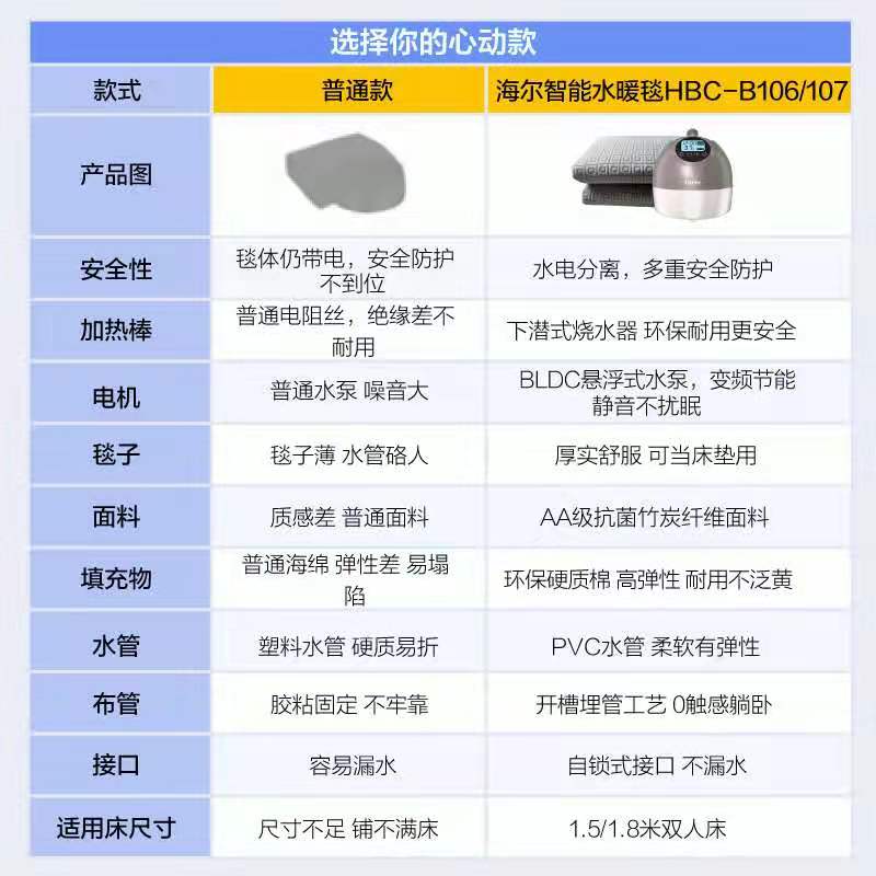 海尔恒温水暖床垫电热毯单双人水暖毯水循环碳纤维无甲醛HBC-B106