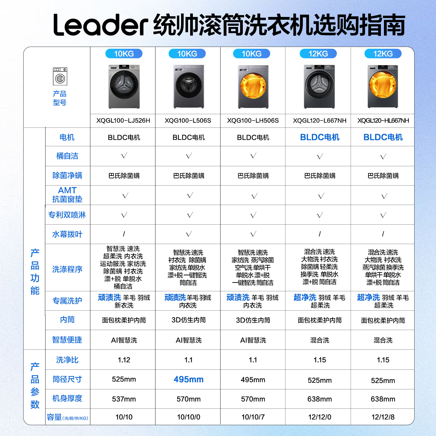 海尔Leader统帅8/10kg家用全自动租房用变频大容量洗脱滚筒洗衣机
