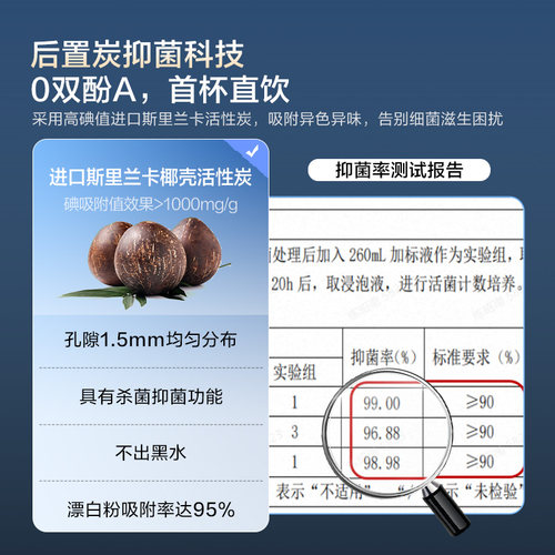 海尔鲜活水超级芯净水器家用直饮机厨房自来水过滤家庭净水器R12 - 图2