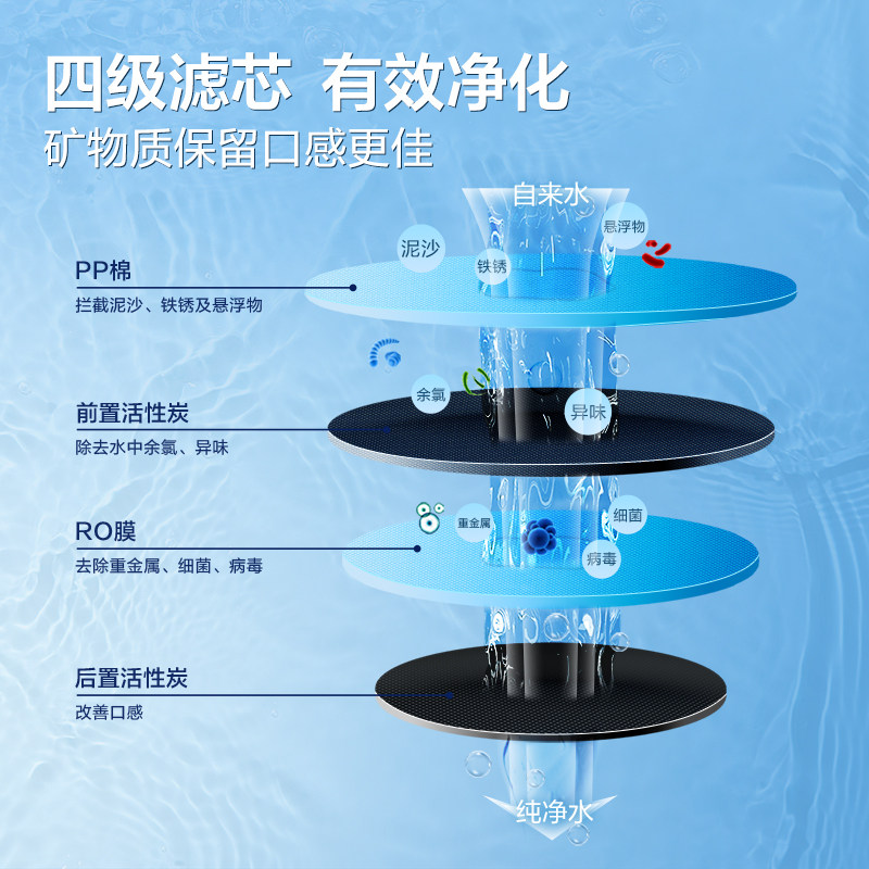  海尔净水器