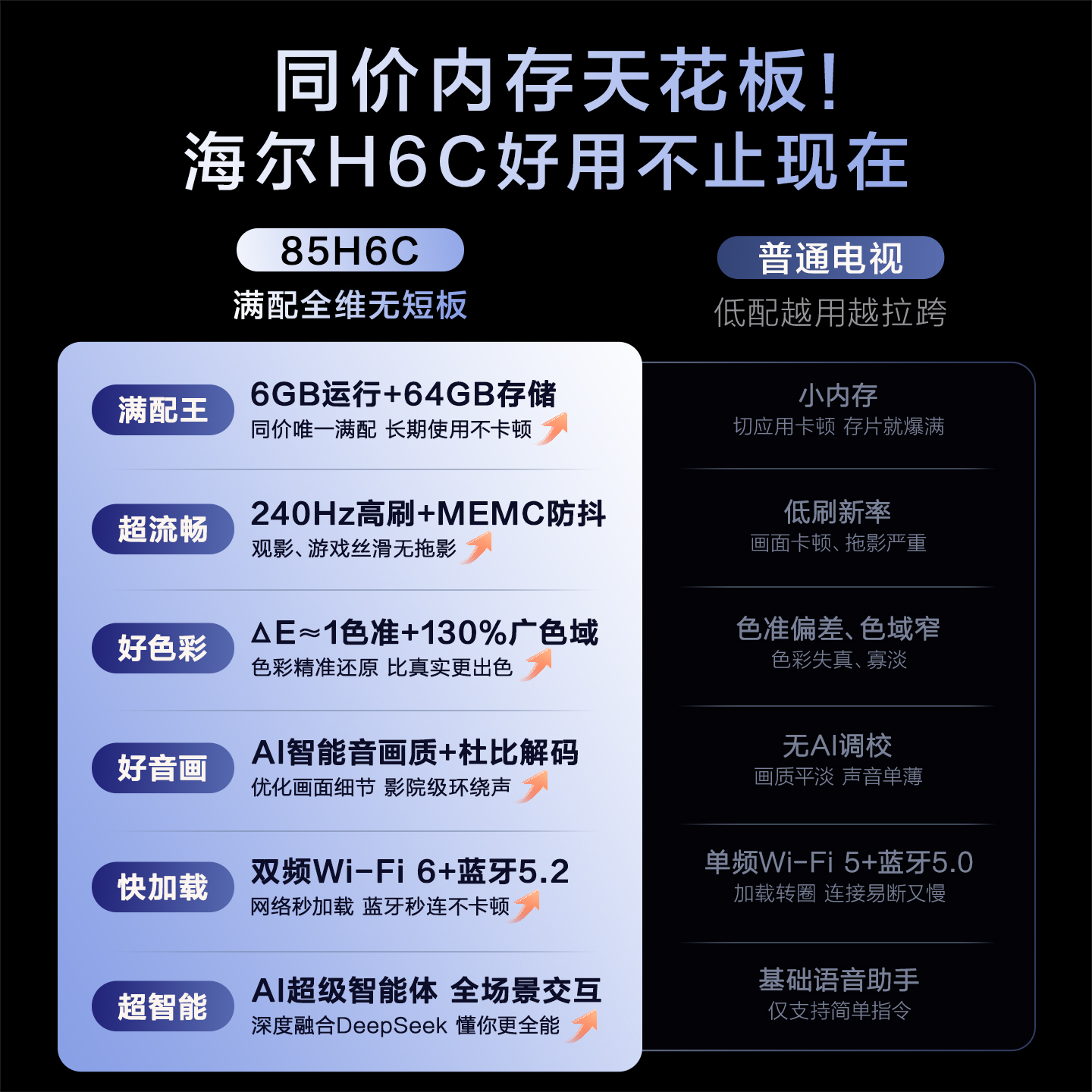海尔 85H6 Pro 85英寸新款240Hz高刷4K游戏家用液晶电视机官方75