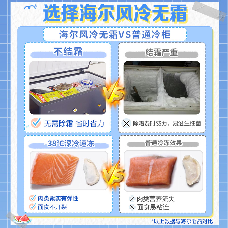 海尔小红花套系201L家用商用低温小型节能冰柜无霜冷柜单温冰箱