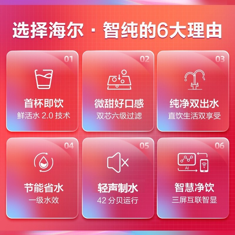 海尔净水器智纯800G怎么样？怎么样？完全真实的，不信你看！daambdhau