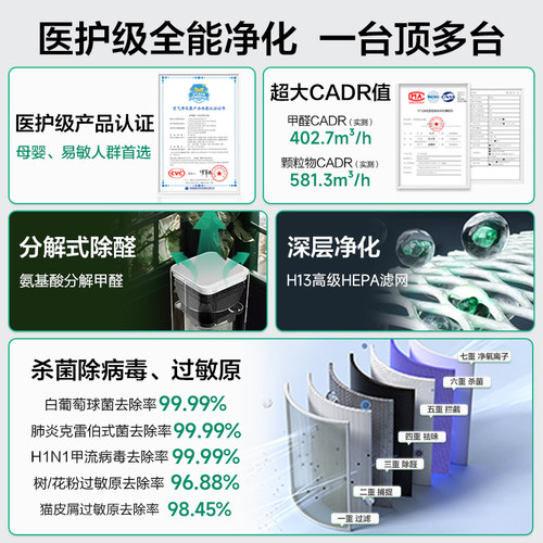 海尔空气净化器家用除甲醛吸烟除烟宠物异味灰尘负离子小型净化机 - 图0