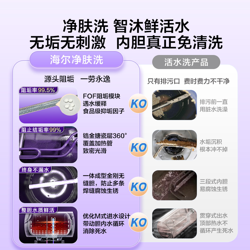 海尔电热水器家用卫生间洗澡镁棒免更换60升80L一级变频净肤洗MA9 - 图2