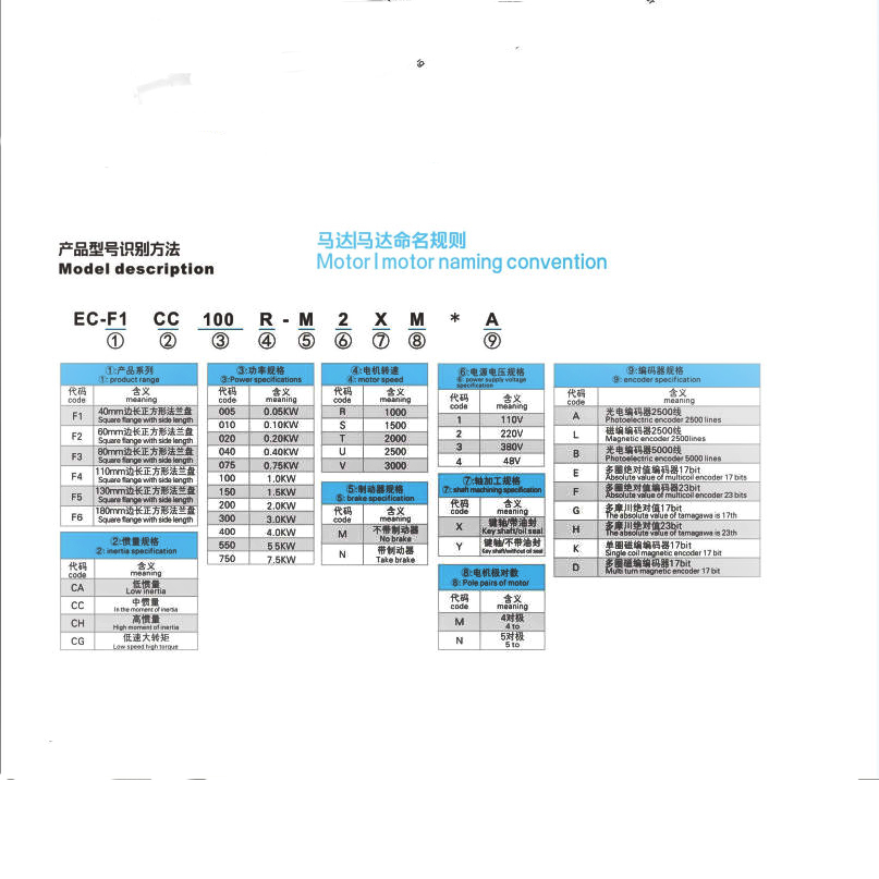 邦特尔伺服EC-F1X40SA8*L/EC-F5CH180S-M2XN*F1.8KW220V脉冲/23位-图2