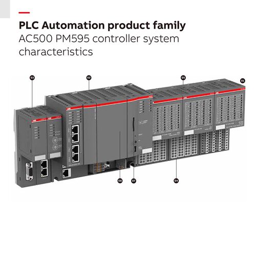 ABB PLC AX522   现货或期货下单请与 确认 - 图1