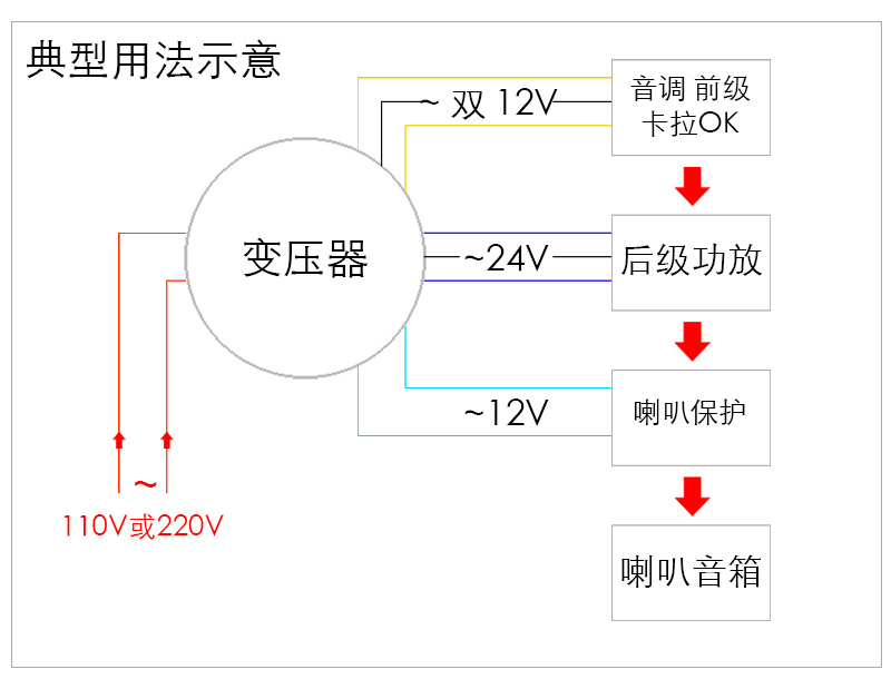 交流双24V双12V纯铜发烧环形变压器200W环牛功放火牛110V220V可选 - 图1