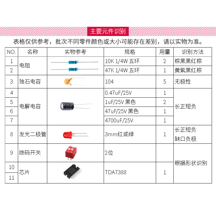 发烧级HIFI四声道TDA7388汽车4.0立体环绕声4路4X41W车载功放板 - 图2