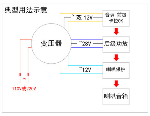 交流双28V双12V纯铜发烧环形变压器环牛功放火牛110V220V可选 - 图1