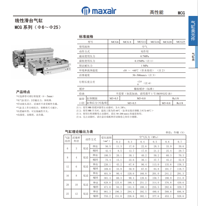 迈斯艾尔maxair线性滑台气缸MCG6/8-10-20-30-40-50-75-S1/A1/A5 - 图0