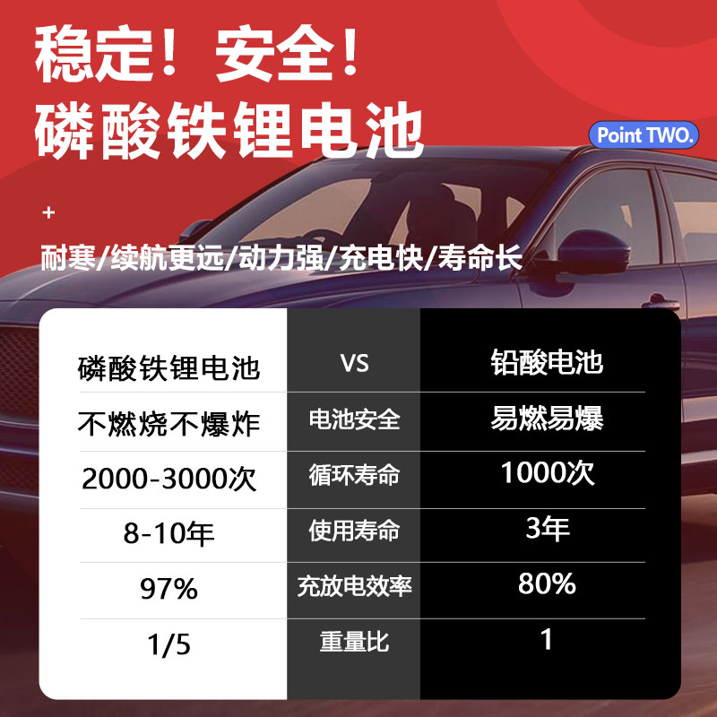 48v20ah大容量电动车锂电池动力磷酸铁锂外卖电瓶车60v72v三轮车 - 图2